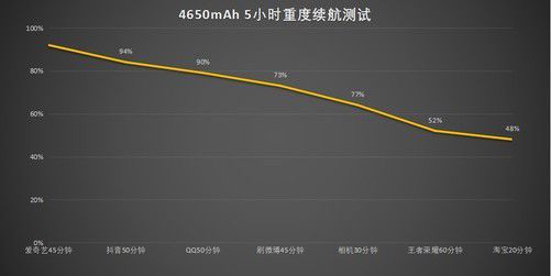 参数加价格手机怎么算_一加9手机参数及价格_手机参考价格