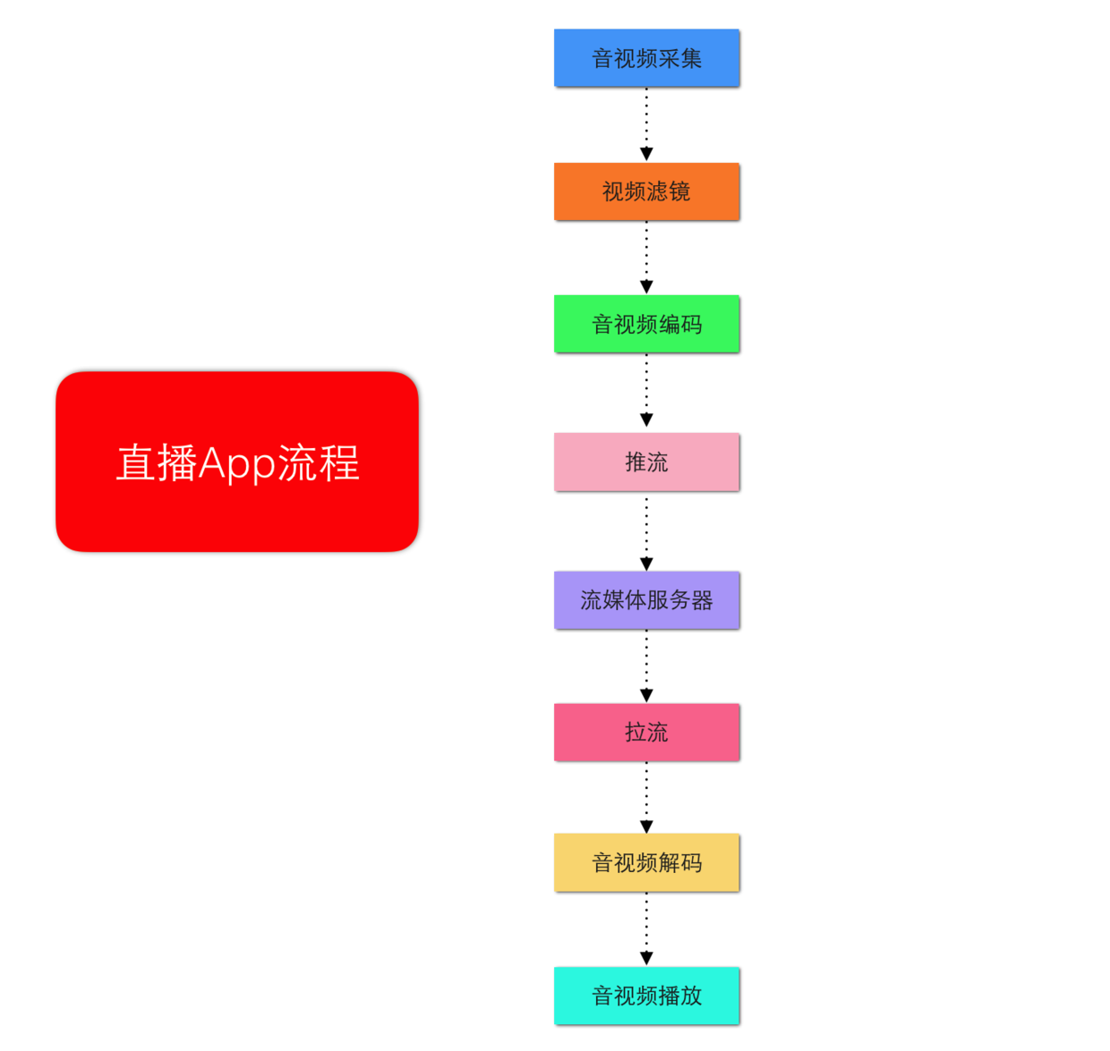 电影授权直播获得的奖项_直播电影怎么获得授权_电影授权直播获得什么权利