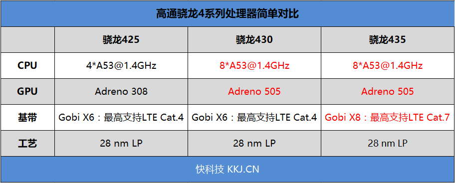 骁龙782g和天玑8200哪个处理器好_天玑820骁龙_天玑8200属于骁龙多少