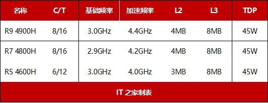 笔记本cpu排行榜2023_笔记本zol排行_笔记本2021排行