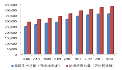 世界工业时代是什么时候_工业时代是什么世纪_我的世界工业时代2