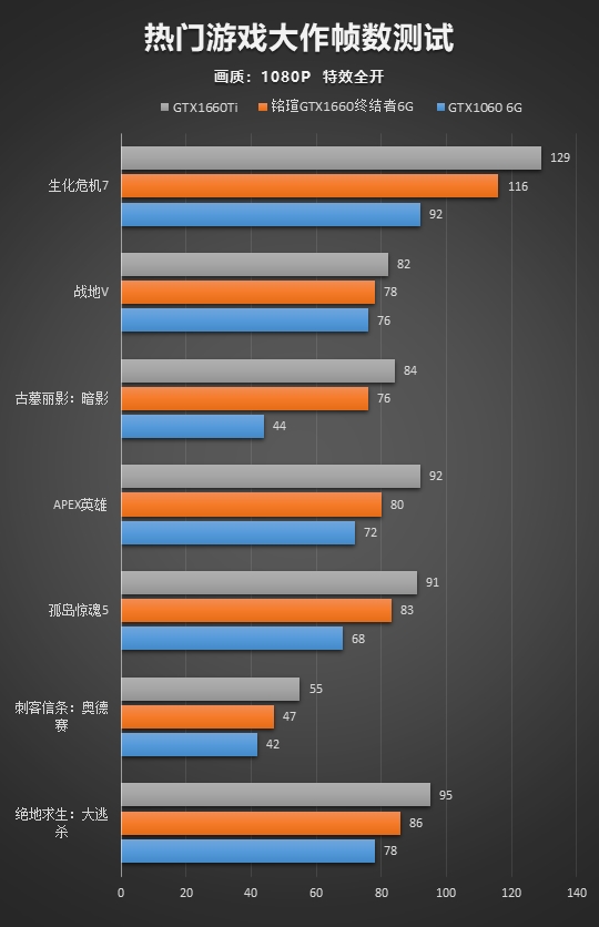 2060显卡怎么样_显卡样子的图片_显卡样子