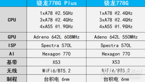 骁龙780_骁龙780g相当于什么处理器_骁龙780g