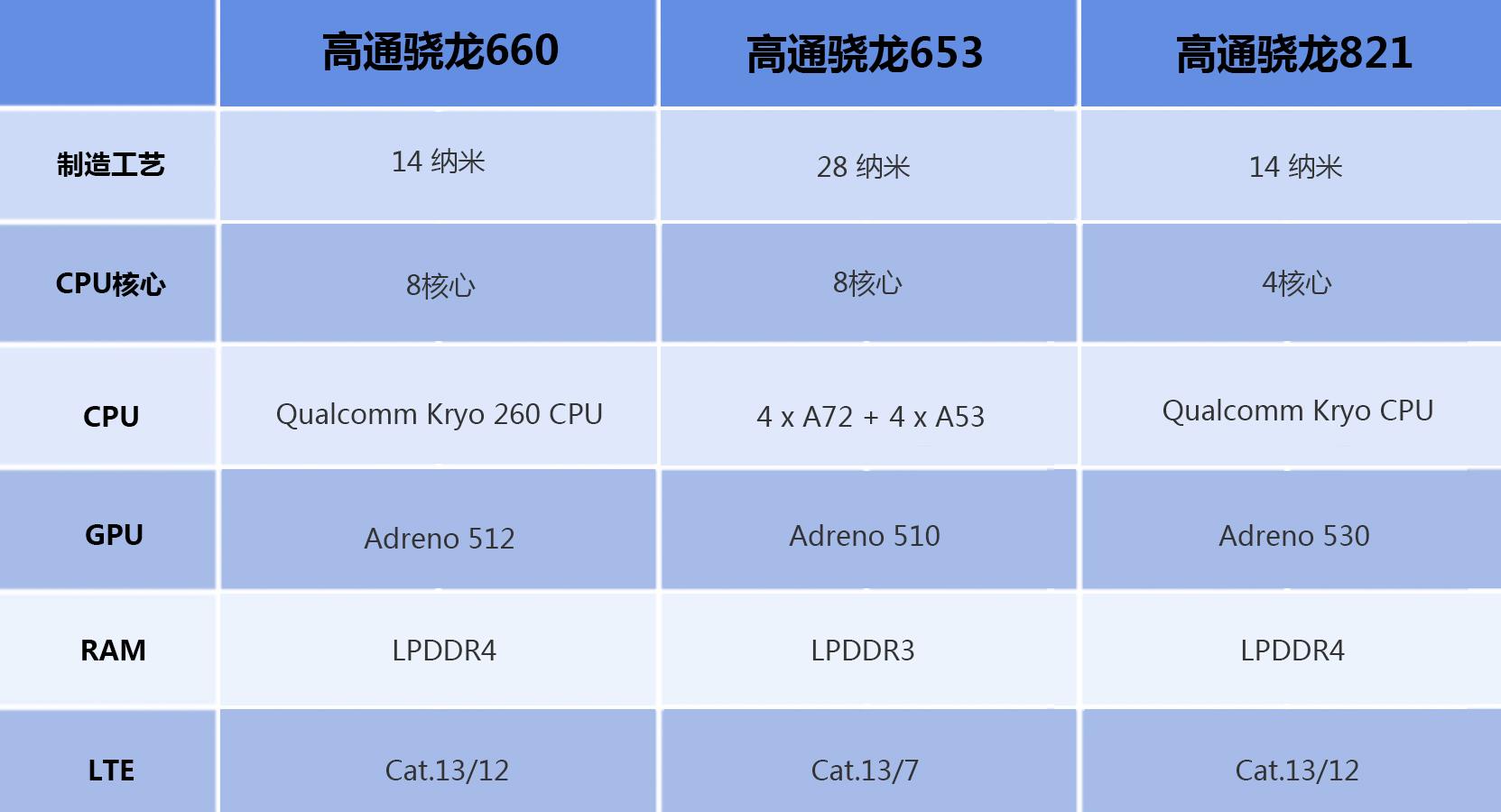 骁龙780_骁龙780g相当于什么处理器_骁龙780g