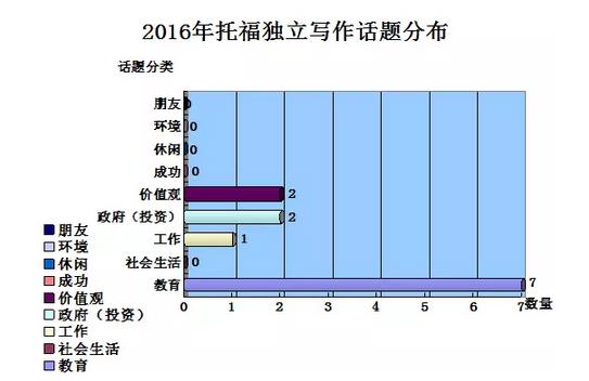 在线字数统计工具_字数统计工具app下载_字数统计工具