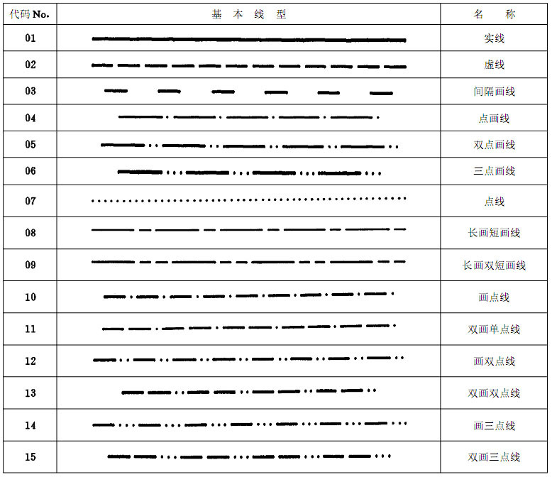 cad如何画虚线_虚线画图片_虚线画图片打印