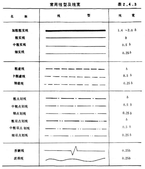 虚线画图片_cad如何画虚线_虚线画图片打印