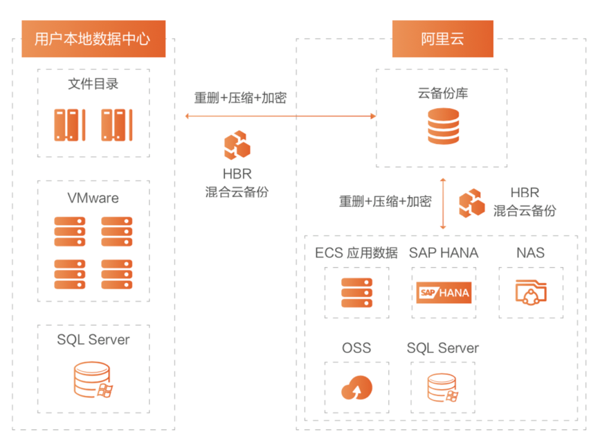 imtoken是什么软件_imtoken的钱怎么拿出来_imtoken等待打包