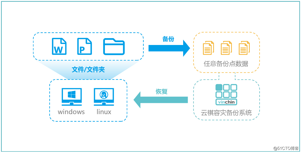 imtoken的钱怎么拿出来_imtoken是什么软件_imtoken等待打包