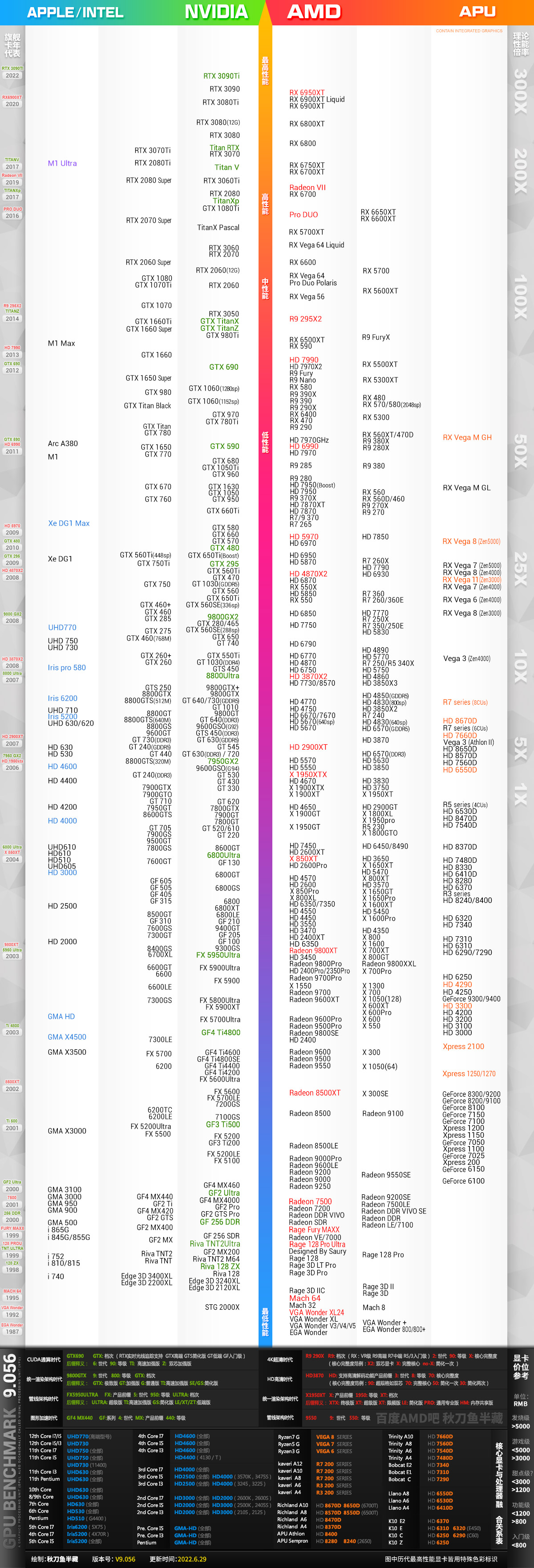 gpu天梯图_天梯图gpu2022_天梯图gpu笔记本