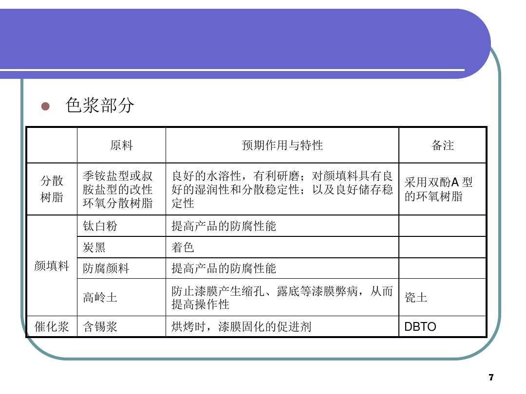 i56500参数_参数是什么意思_参数方程