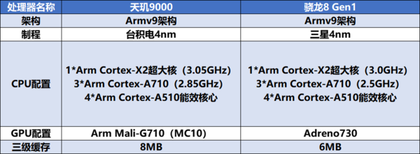 i56500参数_参数是什么意思_参数方程