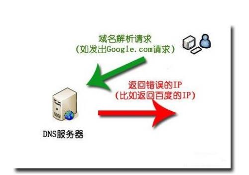 域名dns异常怎么修复_域名dns被污染解决办法_域名dns污染查询