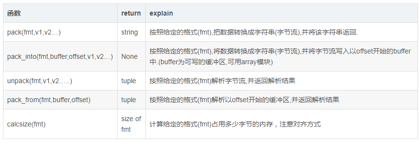 python中import用法_用法中用姜汁调服的方剂是_用法中qow