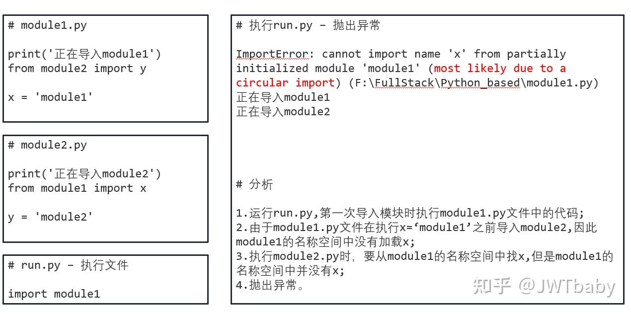 用法中用姜汁调服的方剂是_用法中qow_python中import用法