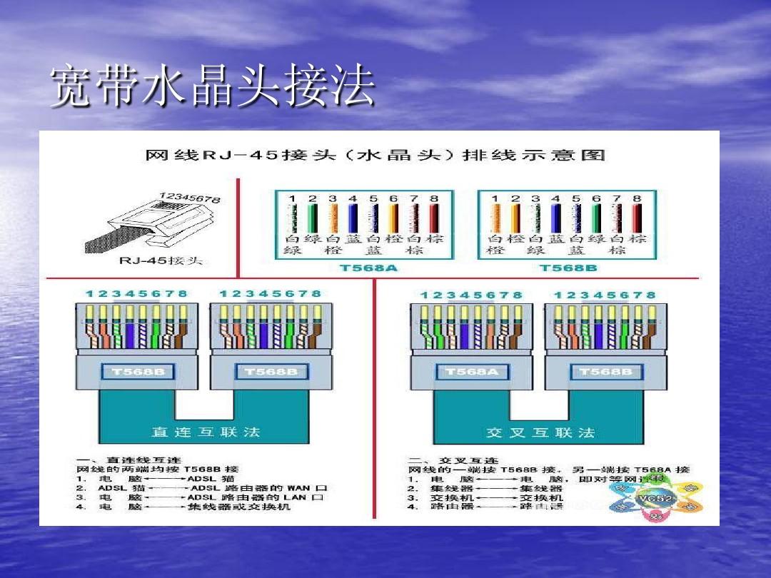 水晶头排列顺序图片_6类千兆水晶头正确顺序图_水晶头的排列方式