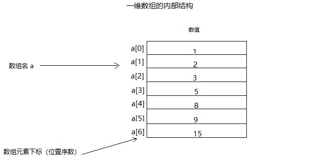 java数组去重_数组去除某个元素_数组去除重复元素