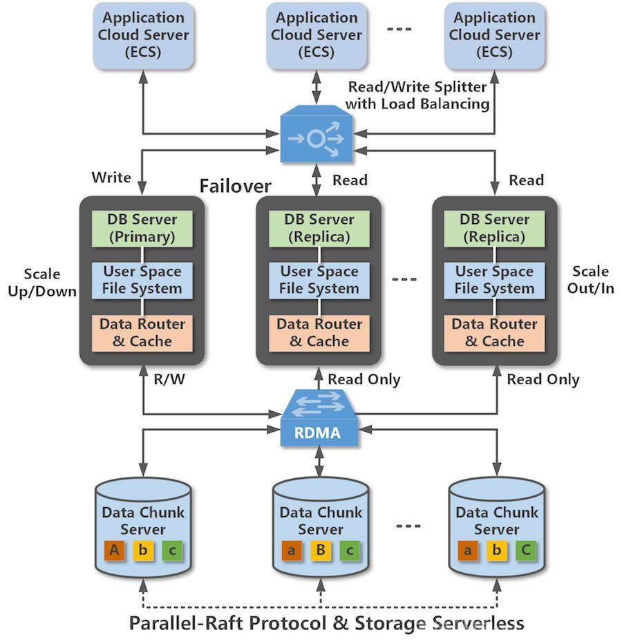 mysql数据库的优化_mysql优势_mysql数据库的优点