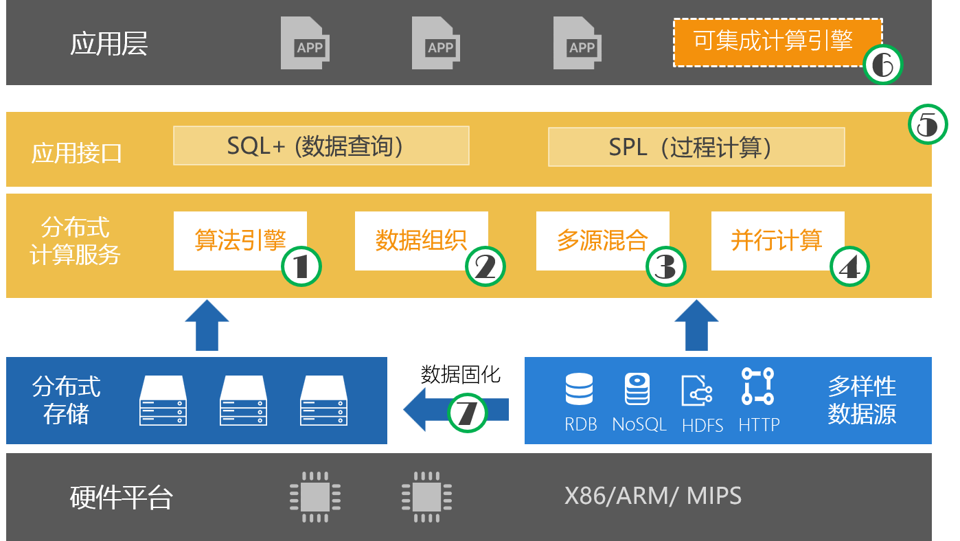 mysql数据库的优点_mysql优势_mysql数据库的优化