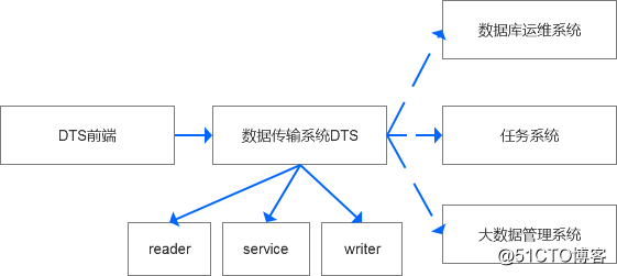 mysql优势_mysql数据库的优化_mysql数据库的优点