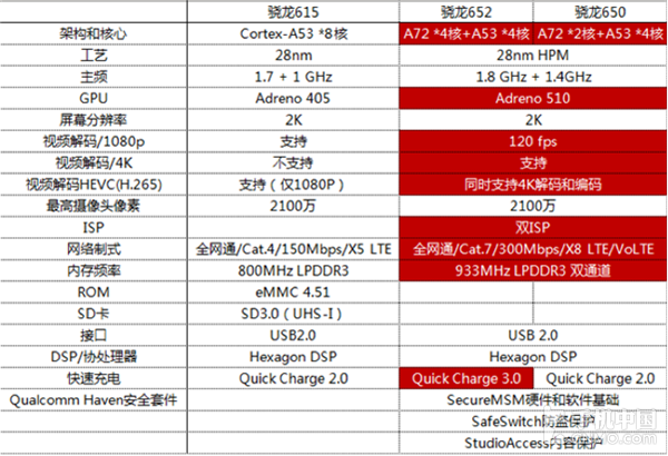 2020年骁龙处理器排行_2021年骁龙处理器排行榜_骁龙处理器排行榜2023