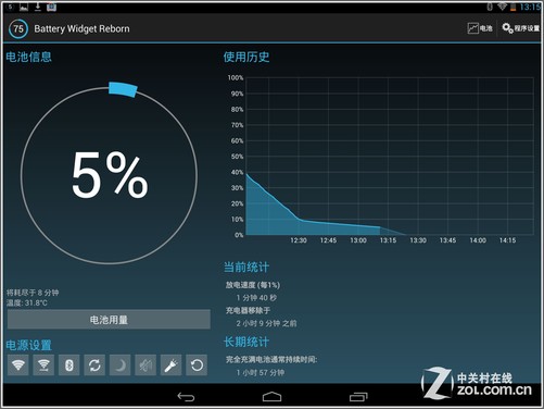 iphone很耗电_苹果13耗电快怎么回事_苹果耗电怎么回事