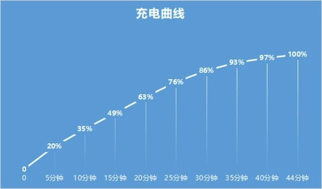 苹果15多大电池容量_iqooneo5电池容量多大_多大电池容量可以带上飞机