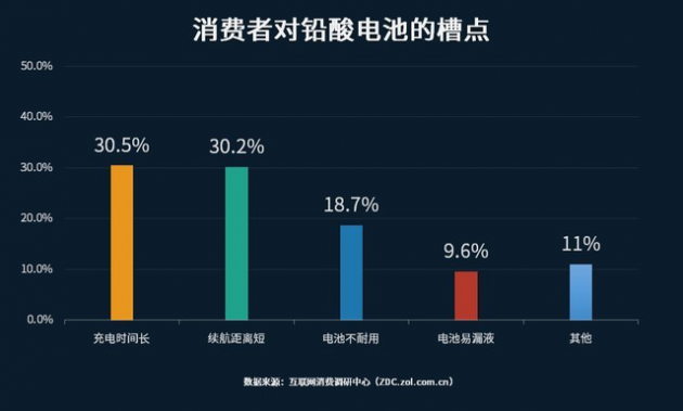 多大电池容量可以带上飞机_iqooneo5电池容量多大_苹果15多大电池容量