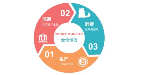 tp钱包我的资产什么意思_钱包资金池什么意思_钱包指什么