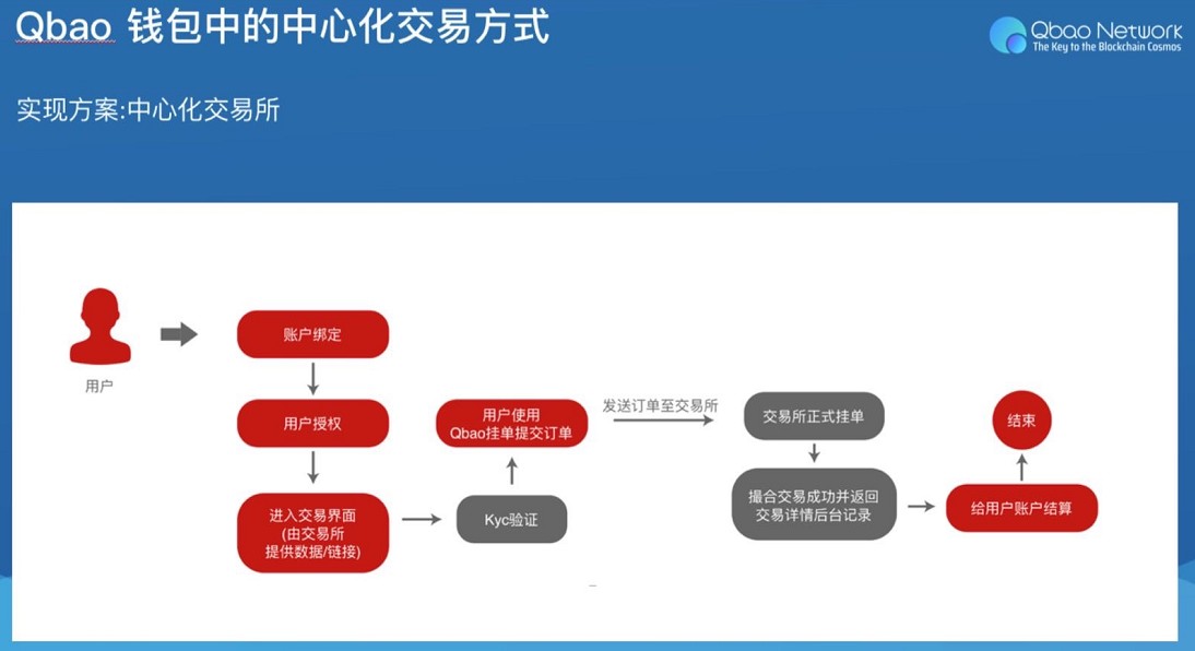 tp钱包我的资产什么意思_钱包资金池什么意思_钱包指什么