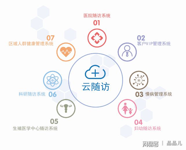 云鹊医app下载手机版-你的私人医生，健康一触即达