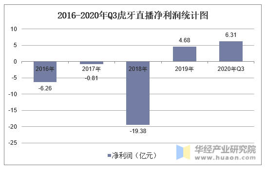 虎牙超管一个月多少钱_虎牙钱多多怎么回事_虎牙钱包