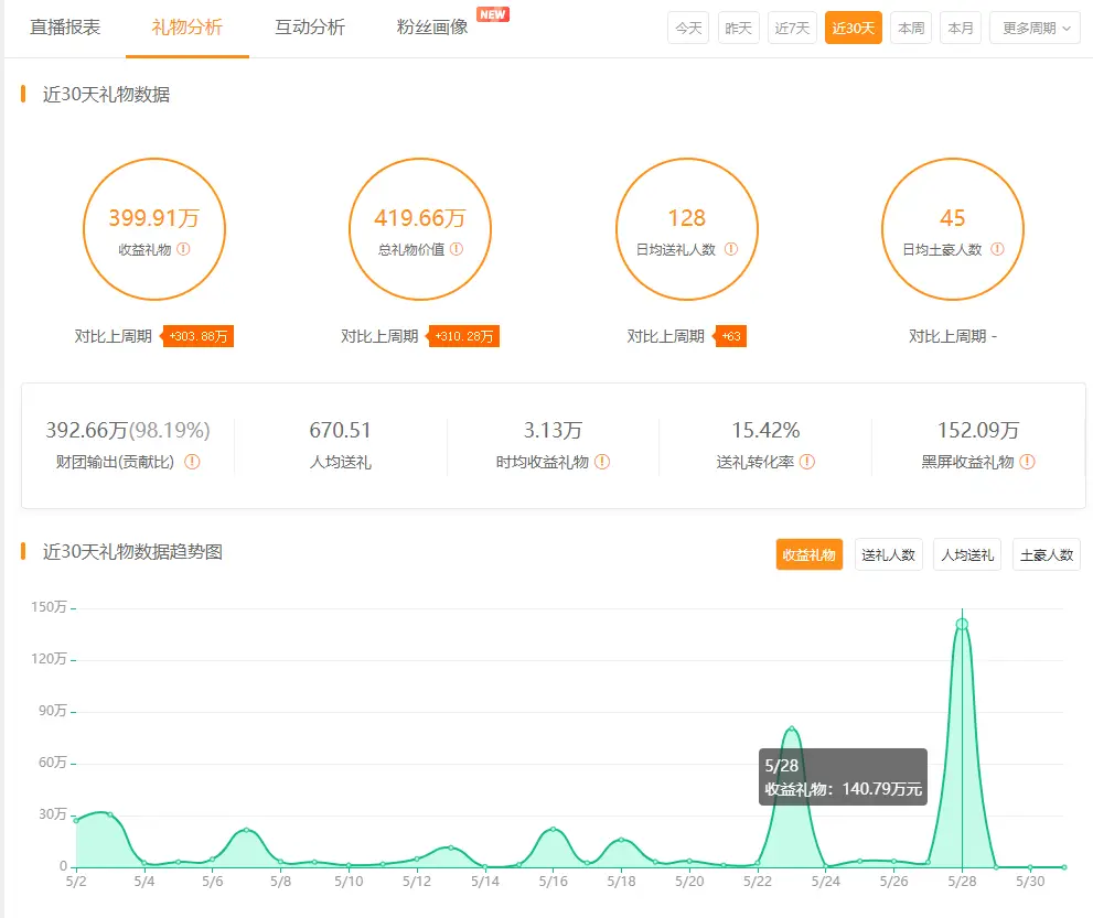 虎牙钱多多怎么回事_虎牙钱包_虎牙超管一个月多少钱