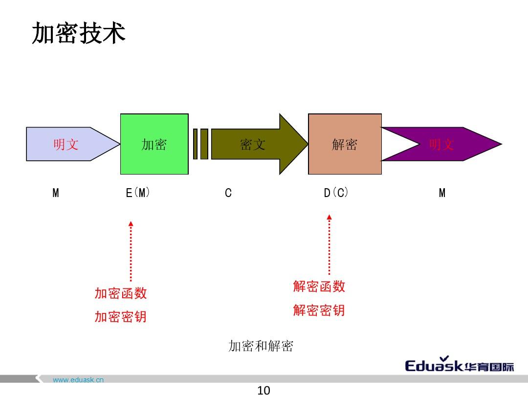 函数数学题_函数数轴_随机数函数