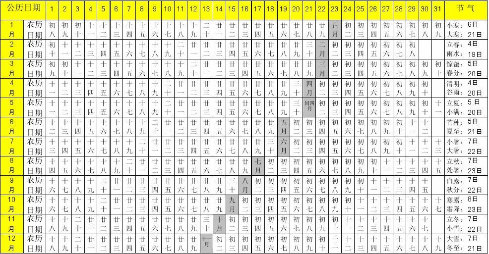 万年历查询表农历_年农历阳历表查询_年历查询农历表格