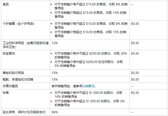 来赞达跨境电商开店流程及费用_来赞达跨境电商介绍_跨境电商app免费开店软件