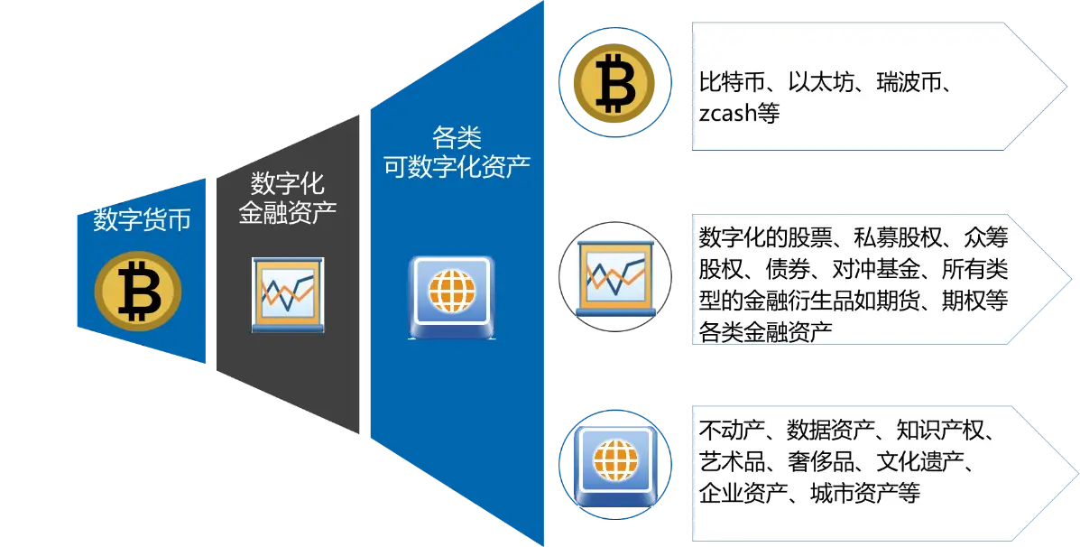 主网是啥_imtoken主网络_imtoken主网是什么