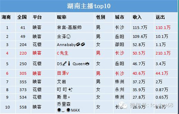 主播收到音浪可以得多少钱_一万音浪主播能拿多少_个人主播音浪钱都是自己的吗