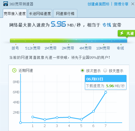 网速慢下载慢怎么办_网速慢下载失败_网速很快但是steam下载很慢