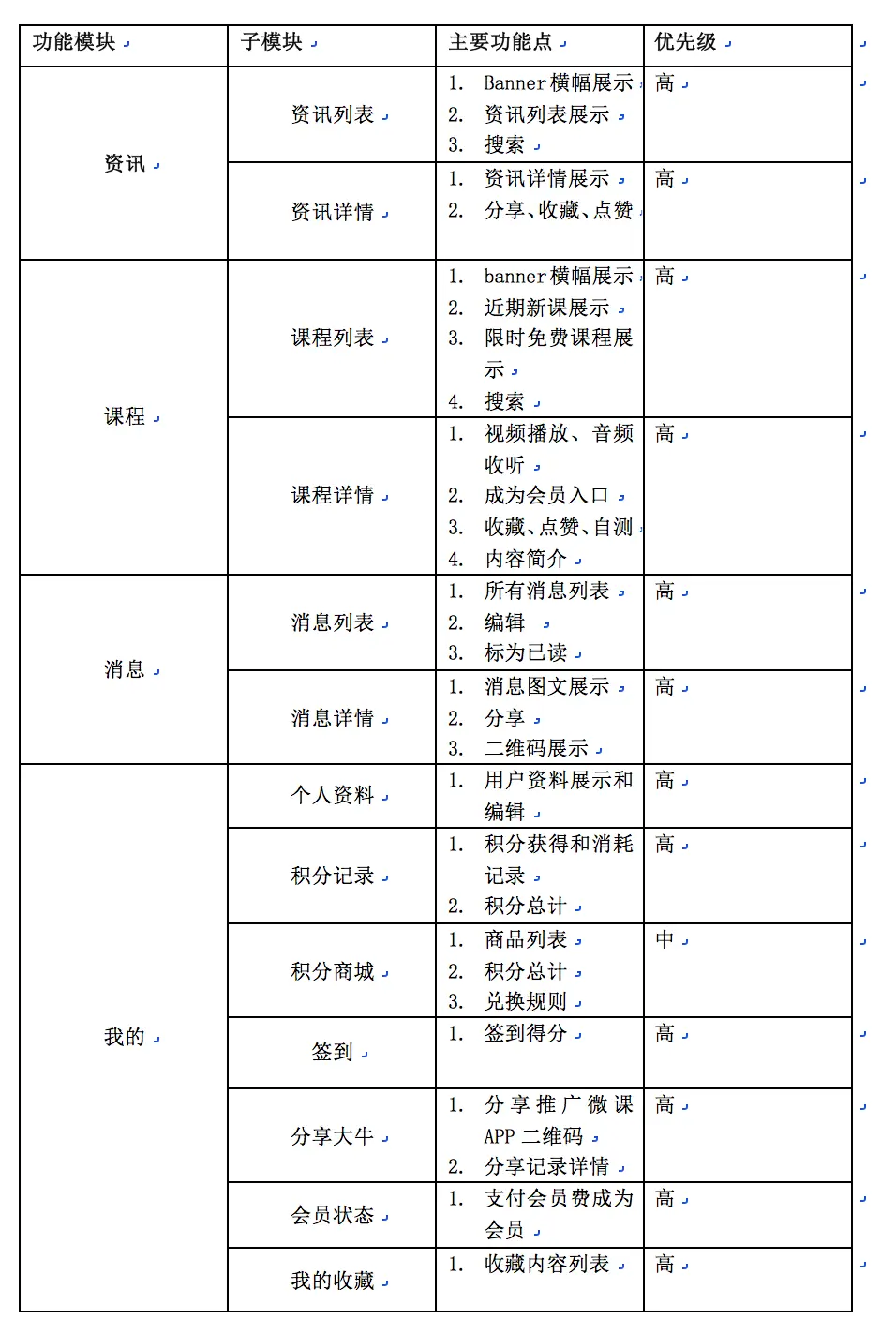 测试infp人格_测试网速_测试81