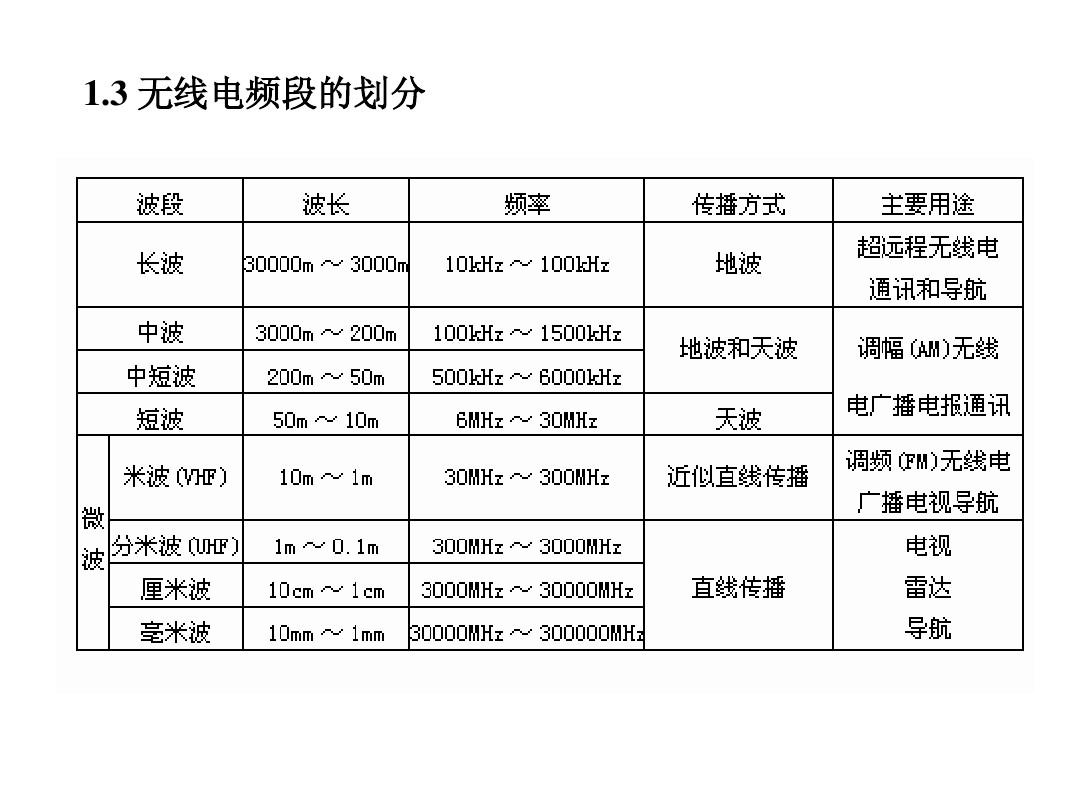 wifi和wlan区别_wlan和cellular区别_wlan和cmcc的区别