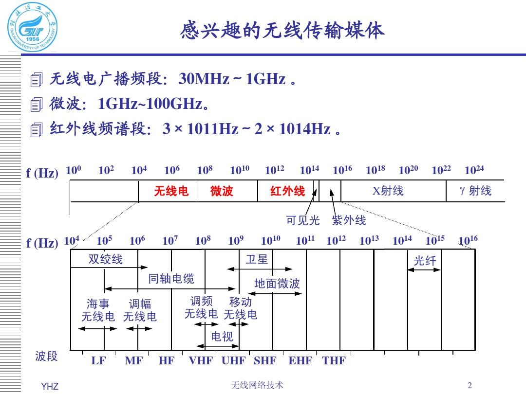 wifi和wlan区别_wlan和cmcc的区别_wlan和cellular区别