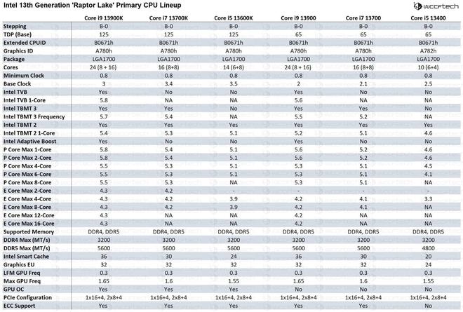 英特尔i7920多少代_英特尔n5000处理器_英特尔11代n5095处理器怎么样