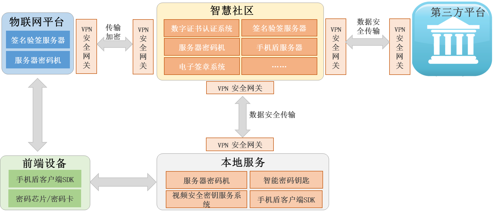 框架结构_express框架_express框架