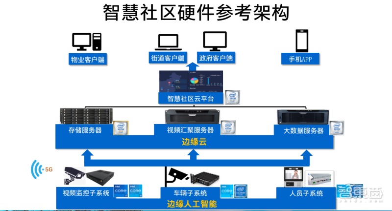 express框架_框架结构_express框架