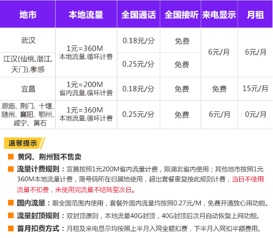 电信套餐4g套餐表_电信套餐卡4g套餐_电信套餐4g套餐