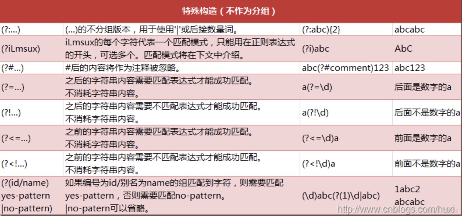 正则表达式_正则表达式正确的是_正则表达式子表达式