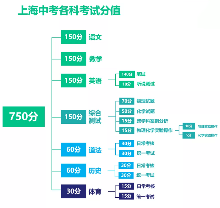 内蒙古中考时间_内蒙古中考时间_内蒙古中考时间