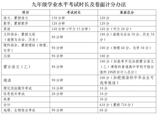 内蒙古中考时间_内蒙古中考时间_内蒙古中考时间