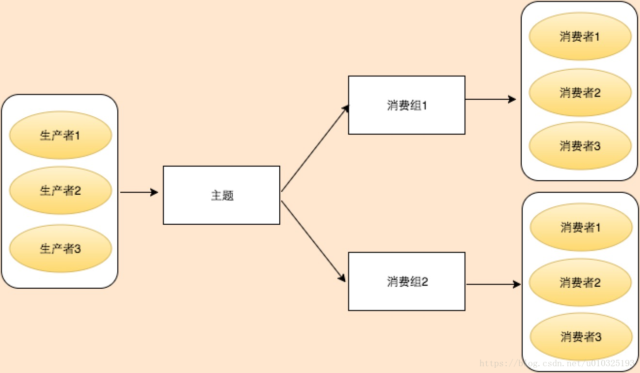 kafka详解_详解怎样利用双色球密码选号_详解增发万亿国债细节